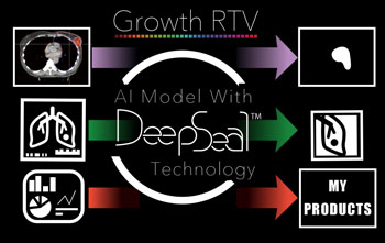 「Noel Spec+Growth RTV3次元医用画像深層学習支援ツール