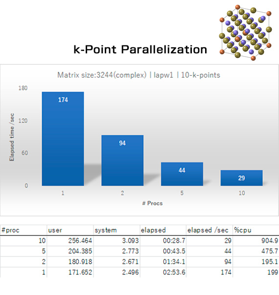 K-Point Parallelization